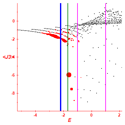 Peres lattice <J3>
